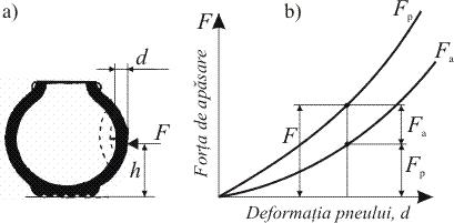 F = F a + F p. (4.1) Fig. 4.2.