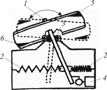 Fig. 4.7. Maşină de echilibrat cu arbore elastic axul şi arcurile formează un sistem elastic care are frecvenţa pulsaţiilor proprii (ω 0 ) coborîtă.