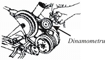 ridicate toate racordurile şi etanşările. Se examinează zonele suspecte căutîndu-se semne ale unor noi scurgeri; în lipsa acestora, se repetă manevrele descrise anterior. Fig. 5.4.