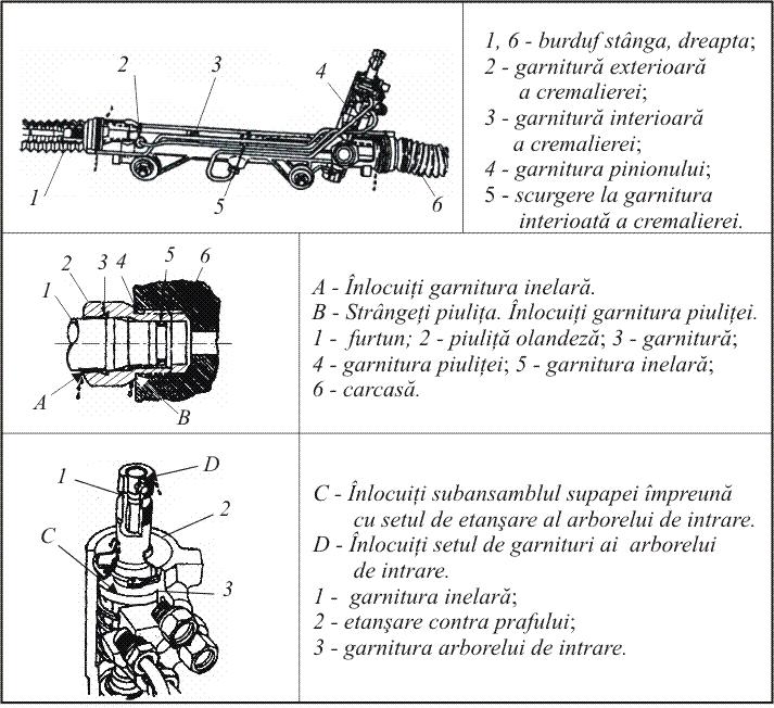 Fig. 5. 7. Posibilele scurgeri de lichid la mecanismul de direcţie Cu ocazia verificării nivelului, se va examina şi starea lichidului de acţionare.
