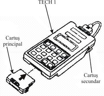 controlul electronic al direcţiei, climatizare etc.