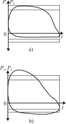 Mişcarea se transmite de la electromotorul 1 (fig.7.3, a), prin cutia de viteze 2, la volantul cu excentric 3.