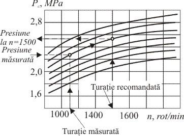 Aşadar, pe aceeaşi diagramă vor fi imprimate valorile presiunilor de la toţi cilindrii motorului, ceea ce permite analiza comparativă a presiunii, în general, valorile maxime ale presiunii de