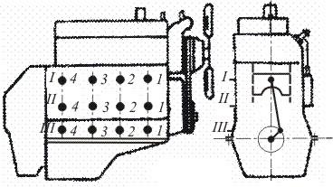 stocate în memorie şi semnalate la bord sau la computerul exterior de diagnosticare. În fig. 2.