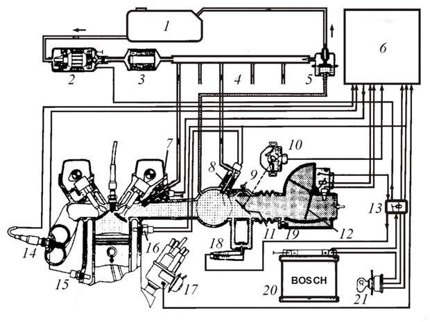 Fig. 2.19. Schema instalaţiei de injecţie L Jetronic: Simptoamele şi cauzele producerii defecţiunilor la acest sistem sunt prezentate în tab. 2.8. Diagnosticarea instalaţiei de injecţie L-Jetronic.