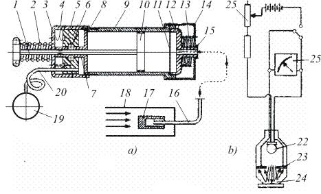 cît şi în exploatare şi anume: prin filtrare, prin absorbţie şi prin reflexie, pentru care au fost construite aparate, destinate stabilirii cifrei de fum, denumite fumetre.