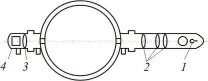 Receptarea emisiei de lumină se face prin lentila focalizatoare 3 de către fotodioda 4, care la rîndul ei este legată de aparatul de măsură. Fig. 2.28. Poziţionarea fumetrului Fig. 2.29.