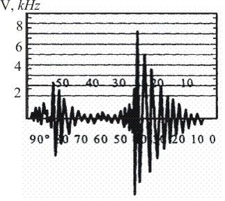 plasat la injector, colectează semnalele trecute printr-un filtru care selecţionează oscilaţiile cu frecvenţa medie de 16 khz.