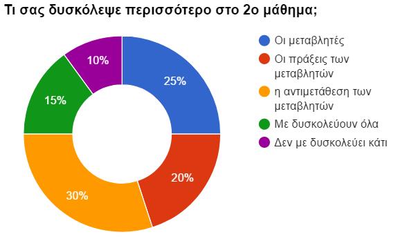 σωστά. Αυτό το διαπιστώσαμε όταν τους ρωτήσαμε τι εννοούν και τους επιτρέψαμε να μας το εξηγήσουν με ένα παράδειγμα.