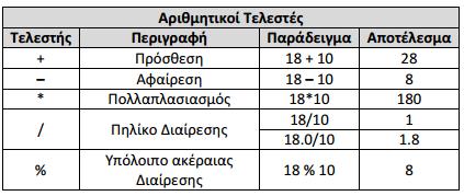 Οι μαθητϋσ λειτουργώντασ ομαδοςυνεργατικϊ, κατανεμημϋνοι ςε ομϊδεσ, ανταλλϊςουν εμπειρύεσ, γνώμεσ και ιδϋεσ.