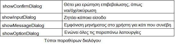 Μπορούμε ακόμη να ορύςουμε πολυδιϊςτατουσ πύνακεσ int a[][] = new int[5][5]; Με την εντολό a.length μπορούμε να βρούμε το μόκοσ του πύνακα.