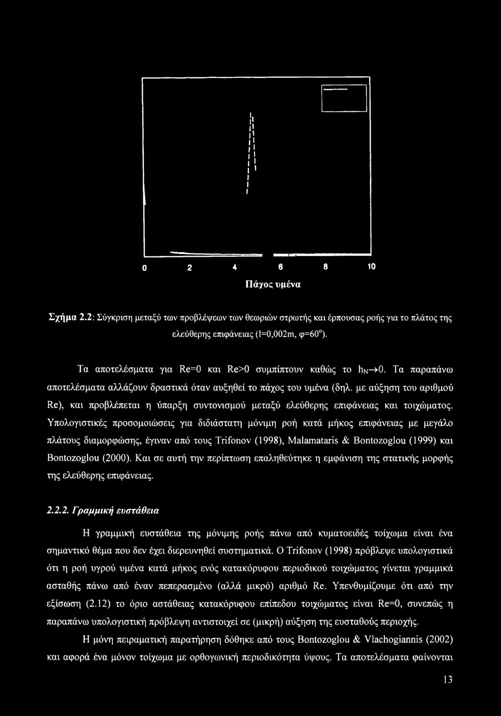 με αύξηση του αριθμού Re), και προβλέπεται η ύπαρξη συντονισμού μεταξύ ελεύθερης επιφάνειας και τοιχώματος.