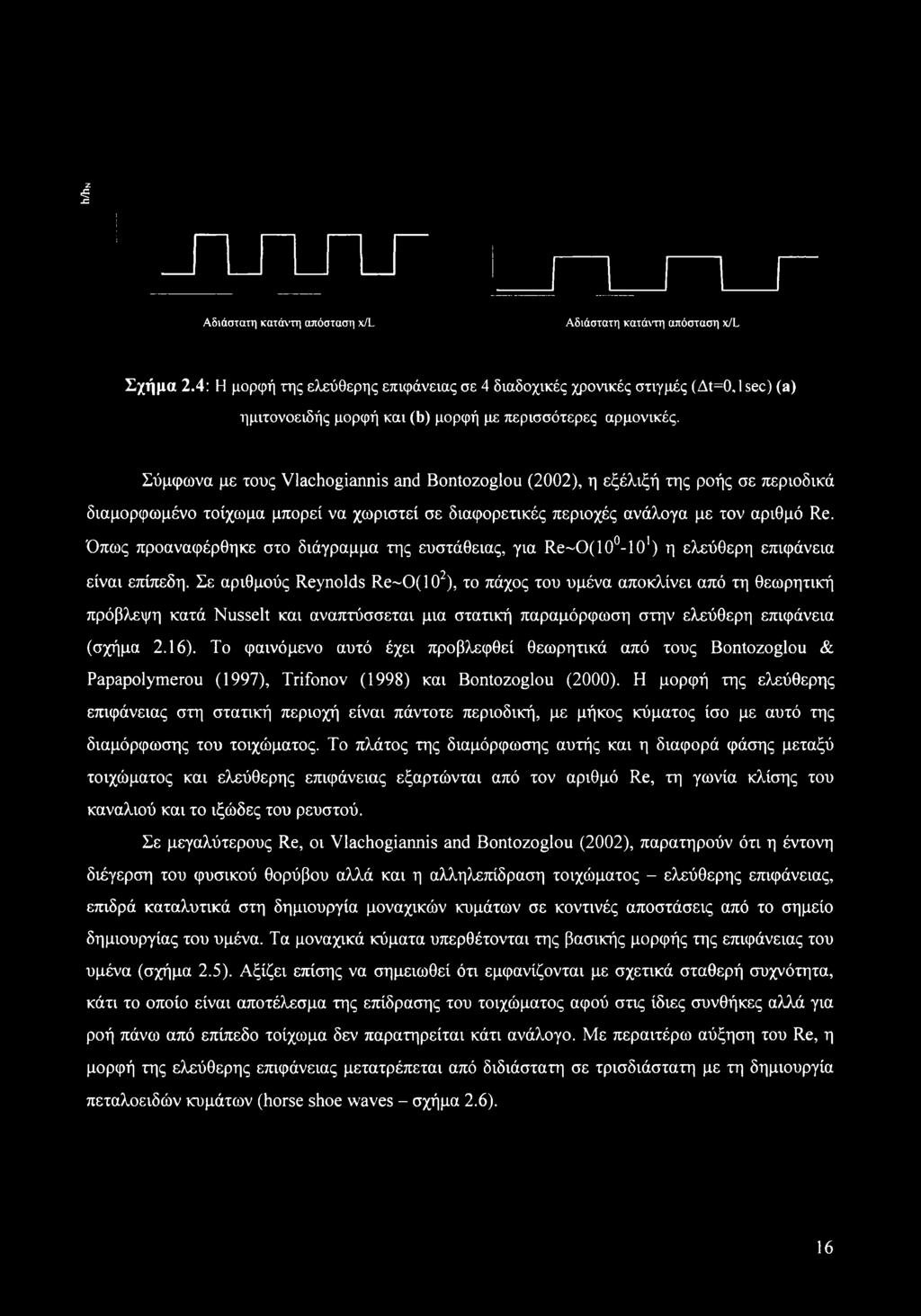 Σύμφωνα με τους Vlachogiannis and Bontozoglou (2002), η εξέλιξή της ροής σε περιοδικά διαμορφωμένο τοίχωμα μπορεί να χωριστεί σε διαφορετικές περιοχές ανάλογα με τον αριθμό Re.