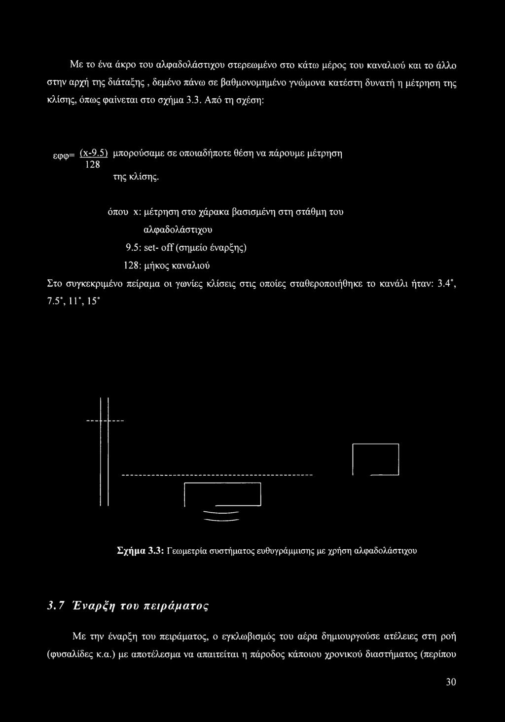 5: set- off (σημείο έναρξης) 128: μήκος καναλιού Στο συγκεκριμένο πείραμα οι γωνίες κλίσεις στις οποίες σταθεροποιήθηκε το κανάλι ήταν: 3.4, 7.5, 11, 15 Σχήμα 3.