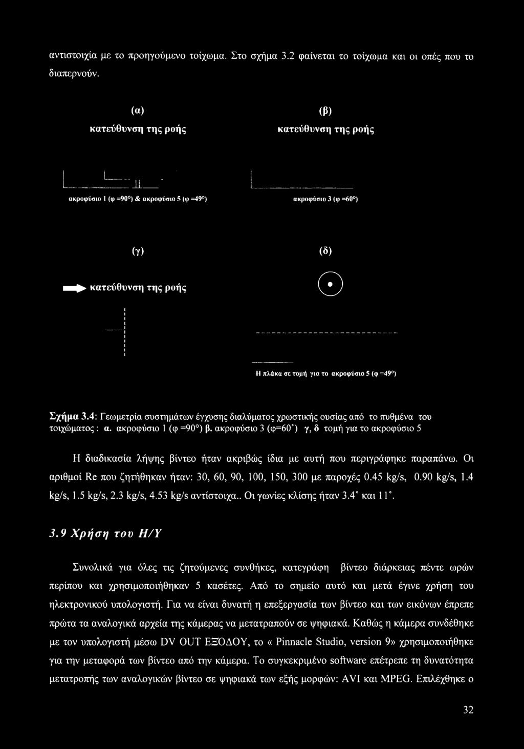 =49 ) Σχήμα 3.4: Γεωμετρία συστημάτων έγχυσης διαλύματος χρωστικής ουσίας από το πυθμένα του τοιχώματος : α. ακροφύσιο 1 (φ =90 ) β.