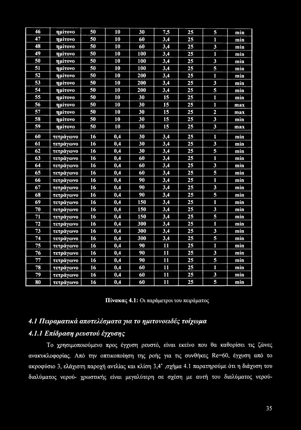 max 58 ημίτονο 50 10 30 15 25 3 min 59 ημίτονο 50 10 30 15 25 3 max 60 τετράγωνο 16 0,4 30 3,4 25 1 min 61 τετράγωνο 16 0,4 30 3,4 25 3 min 62 τετράγωνο 16 0,4 30 3,4 25 5 min 63 τετράγωνο 16 0,4 60