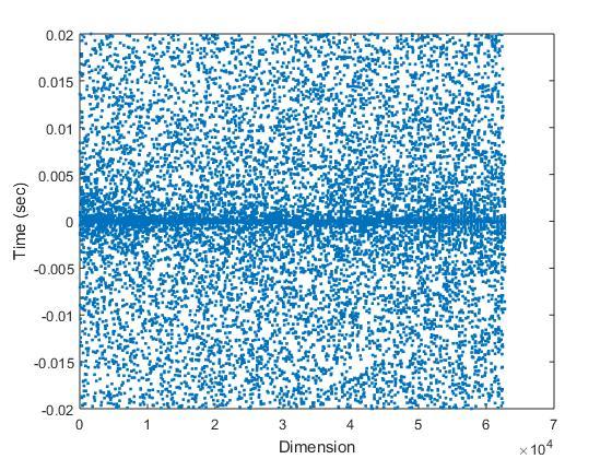pososto=sum/length(vec); plot(1:length(vec),vec,.