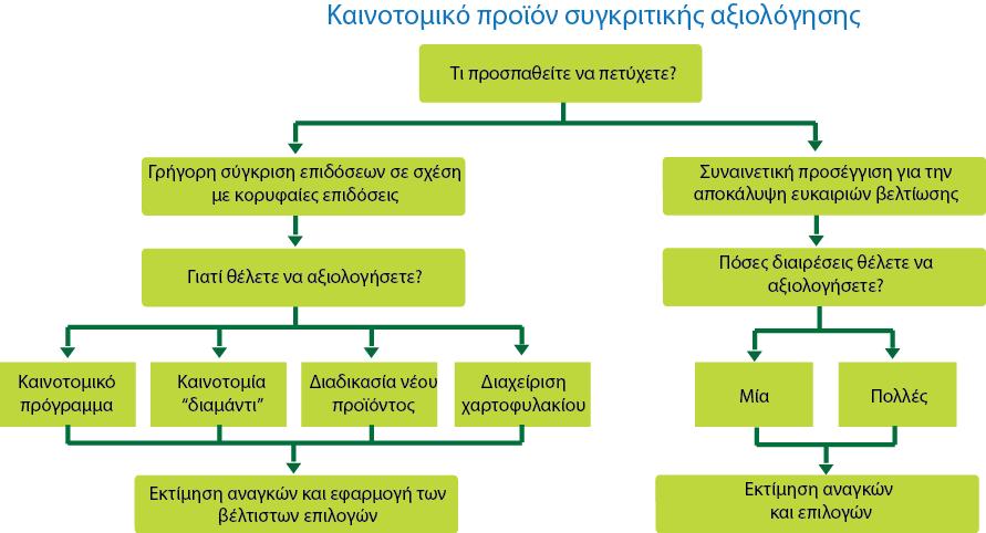 τόςο καλό όςο οι ειςαγωγζσ.