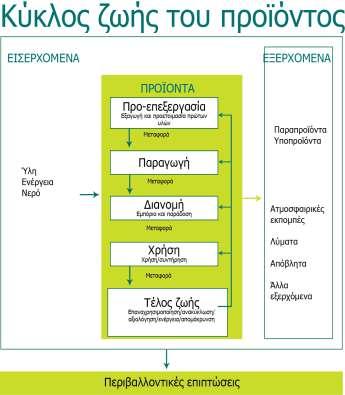 Kεφάλαιο 1 Ειςαγωγι Αντίλθψθ ότι θ εφαρμογι αυξάνει το κόςτοσ ανκρϊπινων πόρων Τεχνικζσ δυςκολίεσ υιοκζτθςθσ και προςαρμογισ ςτισ νζεσ εξελίξεισ Δυςκολίεσ για τθ δθμιουργία διεπιςτθμονικϊν ομάδων 1.