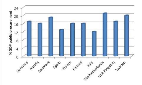 Κεφάλαιο 12 Πράςινο Μάρκετινγκ και Επικοινωνία Στθν Ευρϊπθ, πολλζσ κυβερνιςεισ ζχουν αρχίςει να περιλάβουν ςτισ ςυμβάςεισ περιβαλλοντικά, κοινωνικά και θκικά κζματα, ϊςτε θ προςκικθ των εν λόγω