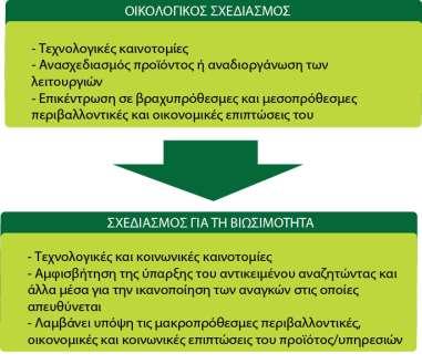 Κεφάλαιο 13 χεδιαςμόσ για Βιωςιμότθτα των προϊόντων τουσ, υιοκετϊντασ καινοτόμεσ πρακτικζσ για να ικανοποιιςουν τισ απαιτιςεισ των καταναλωτϊν.
