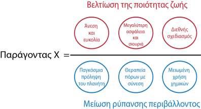 Κεφάλαιο4 Καινοτομία παρόλο που θ περιβαλλοντικι τεχνολογία και θ οικολογικι καινοτομία είναι ςυςχετιςμζνεσ με τθν δθμιουργία νζων οικονομικϊν δραςτθριοτιτων ι ακόμα κλάδων (π.χ. επεξεργαςία λυμάτων, ανακφκλωςθ, κτλ.
