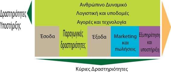 Κεφάλαιο 5 Ανάλυςθ τθσ Αγοράσ Θ δομι του κόςτουσ είναι ςθμαντικι για τον προςδιοριςμό ςθμαντικϊν ςθμείων για τθν επιτυχία.