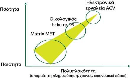 Κεφάλαιο 6 Περιβαλλοντικι Ανάλυςθ Πλεσ οι προαναφερκείςεσ μζκοδοι περιβαλλοντικισ ανάλυςθσ βαςίηονται ςτο ςκεπτικό του κφκλου ηωισ, δθλαδι αναλφουν τισ πικανζσ περιβαλλοντικζσ επιπτϊςεισ (ενόσ