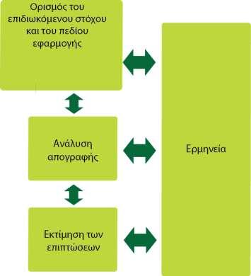 Κεφάλαιο 6 Περιβαλλοντικι Ανάλυςθ Στθν LCA, οι πικανζσ περιβαλλοντικζσ επιπτϊςεισ εκφράηονται από κατθγορίεσ επιπτϊςεων.