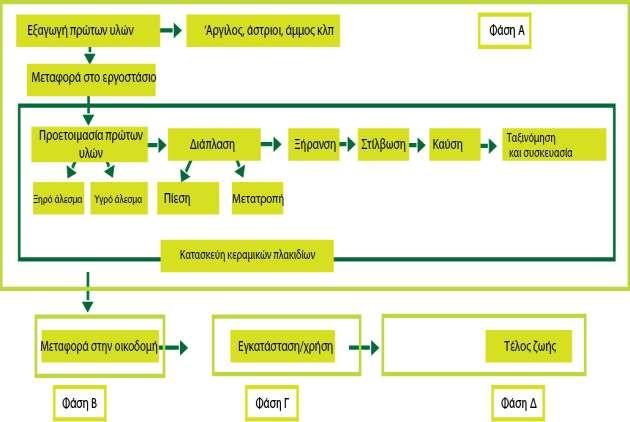 Κεφάλαιο 6 Περιβαλλοντικι Ανάλυςθ του κφκλου ηωισ τουσ." Για αυτό πρζπει να λθφκοφν υπόψθ οι τφποι των πλακιδίων που καταςκευάηονται κυρίωσ ςτθν Λςπανία, και οι κφριεσ υπάρχουςεσ τεχνικζσ παραγωγισ.