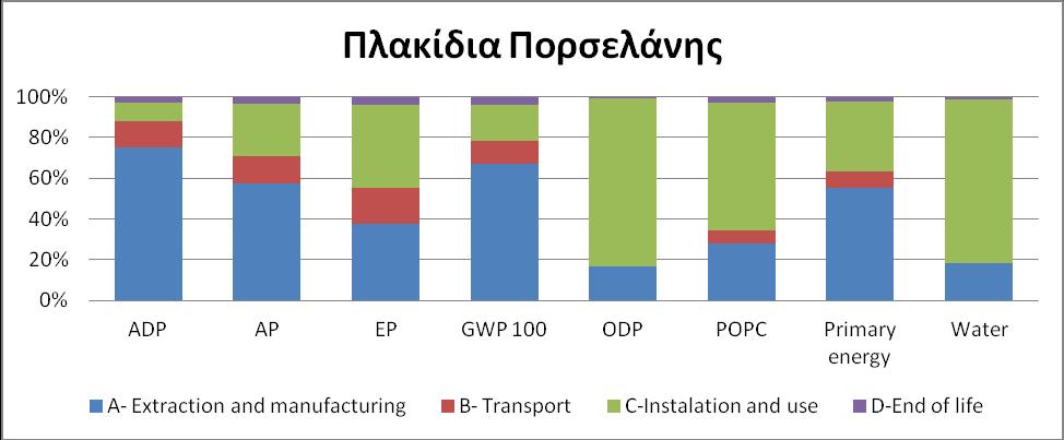 Κεφάλαιο 6 Περιβαλλοντικι Ανάλυςθ ανανεως. πθγζσ (netcal.