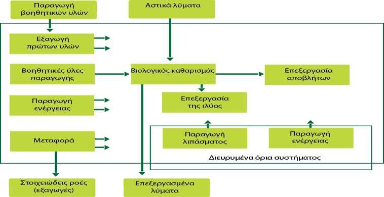 Κεφάλαιο 7 Οικονομικι ανάλυςθ ΧΘΜΑ 7.
