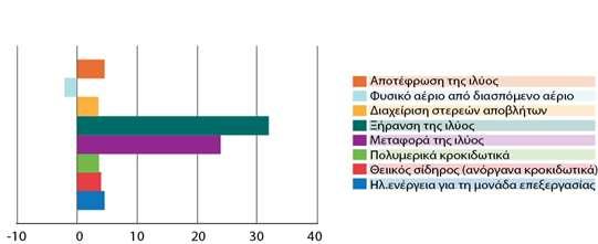 ΠΘΓΘ: REBITZER ΚΑΙ ΛΟΙΠΟΙ, 2002 χιμα 7.