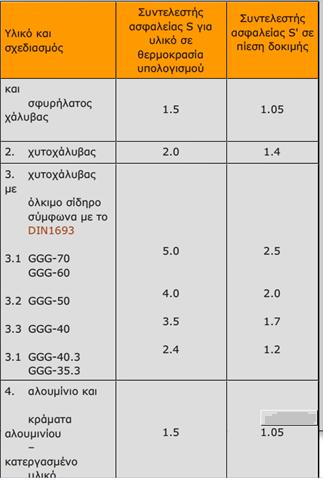 Συντελεςτισ