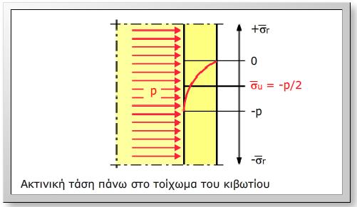 Συνικωσ υπολογίηεται με