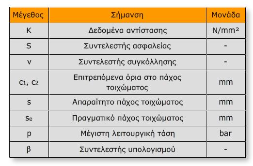 των διαφορετικϊν τφπων καταςκευισ δαπζδων φαίνεται ςτο φυλλάδιο AD 2000 B3.