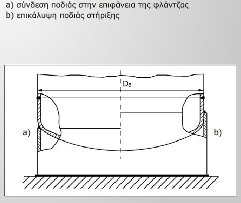 -2.13 Απόδειξη ςταθερότητασ ςφμφωνα με το AD 2000 S3 3.09 Το φυλλάδιο AD 2000 ςειρά S κεφάλαιο 3.0 ειςάγει διαφορετικζσ δυνατότθτεσ τθσ αποκικευςθσ ςυςκευϊν.