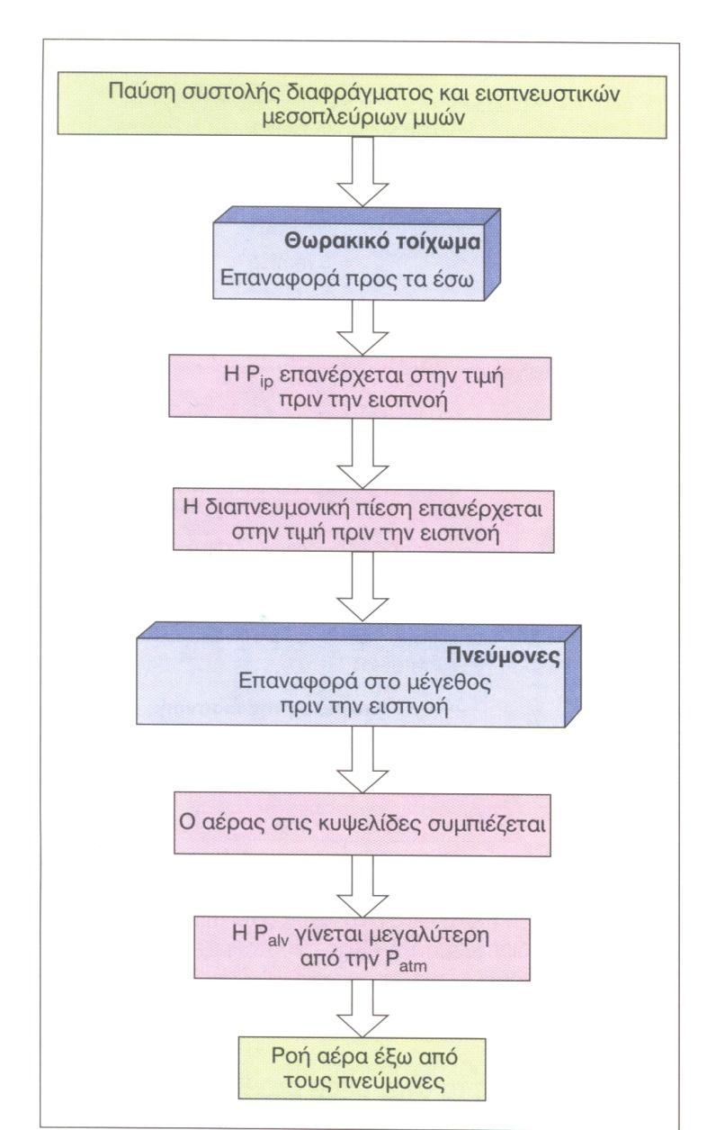 Εκπνοή