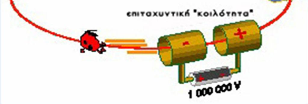 σωµατίδιο επανέρχεται στο