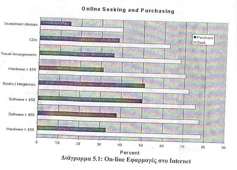 7.2 Η σημασία του Internet για τον κλάδο του Τουρισμού Ο κλάδος του τουρισμού αποτελεί έναν από τους σημαντικότερους επιχειρηματικούς κλάδους στην Κρήτη, και όχι μόνο στην Κρήτη, αλλά γενικότερα σε