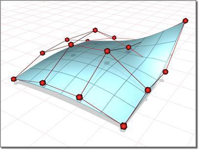 Μοντελοποίηση NURBS ü Οι καμπύλες NURBS είναι ειδικοί τύποι καμπυλών, που έχουν σημεία ελέγχου (control points), για να