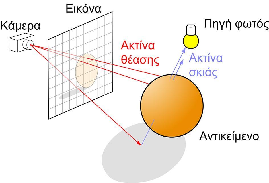 Λογισμικό