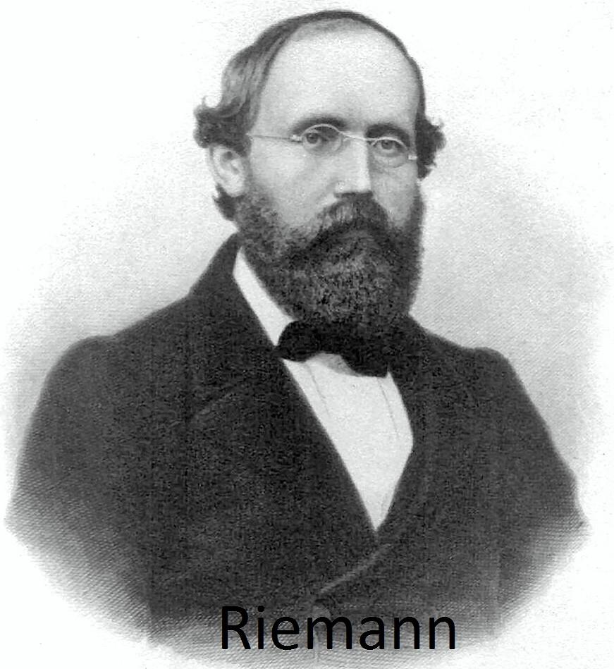 8ο Πρόβλημα: Υπόθεση του Riemann και άλλα προβλήματα της Θεωρίας Αριθμών Το πρόβλημα αυτό είναι ίσως το πιο γνωστό από τη λίστα και παραμένει μέχρι και σήμερα άλυτο.