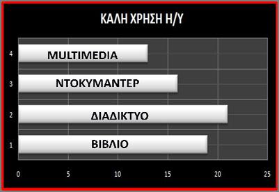 βιβλίο όσο και από ντοκιμαντέρ, παρά το γεγονός ότι μπορούμε να πούμε οι multimedia εφαρμογές είναι ένας συνδυασμός βιβλίου και