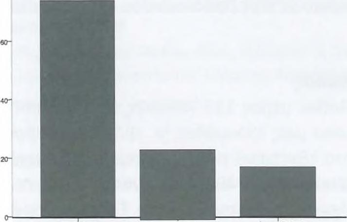 000C και μόλις το 14,8% είχε ετήσιο εισόδημα πάνω από 12.000C (σχήμα 2).