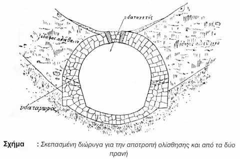 i. Έργα που αυξάνουν την αντίσταση της κοίτης Ανοικτή λιθεπενδυμένη διώρυγα (α).