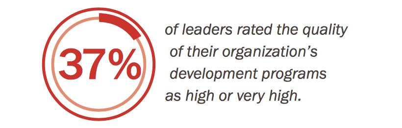 Αξιολόγηση Προγραμμάτων Ανάπτυξης Για ποιους λένε οι ηγέτες ότι δεν συμμετέχουν αρκετά στην ανάπτυξη τους; 60% 50% 48% 40% 46% 33% Mόνο το 37% των