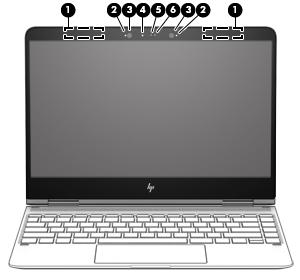 Οθόνη Στοιχείο Περιγραφή (1) Κεραίες WLAN* Στέλνουν και λαμβάνουν ασύρματα σήματα για την επικοινωνία με ασύρματα τοπικά δίκτυα (WLAN). (2) Εσωτερικά μικρόφωνα (2) Πραγματοποιούν εγγραφή ήχου.