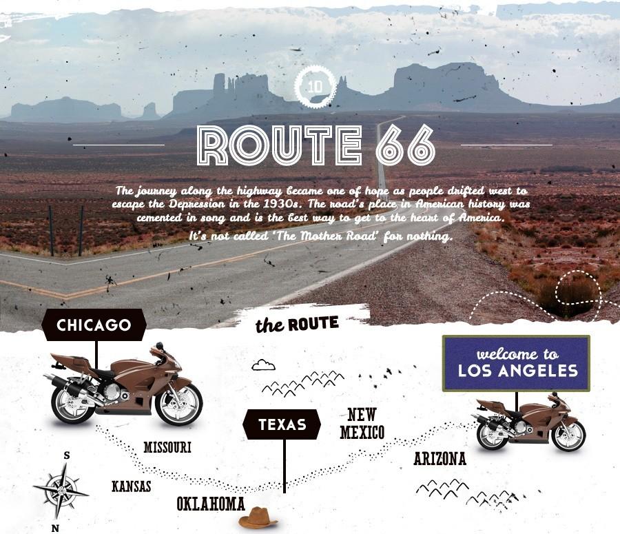 Route 66, ΗΠΑ Διάσημη όσο και επίκαιρη ξανά η διαδρομή κατά μήκος του ομωνύμου αυτοκινητόδρομου των ΗΠΑ, έγινε ένα με την ελπίδα, καθώς οι άνθρωποι έφευγαν δυτικά για να ξεφύγουν από την οικονομική