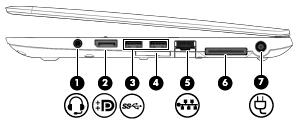 2 Εξοικείωση με τον υπολογιστή Δεξιά πλευρά Στοιχείο (1) Υποδοχή εξόδου ήχου (ακουστικών)/ εισόδου ήχου (μικροφώνου) Περιγραφή Χρησιμοποιείται για τη σύνδεση προαιρετικών τροφοδοτούμενων
